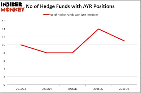 HedgeFund