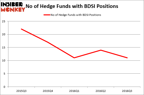 HedgeFund