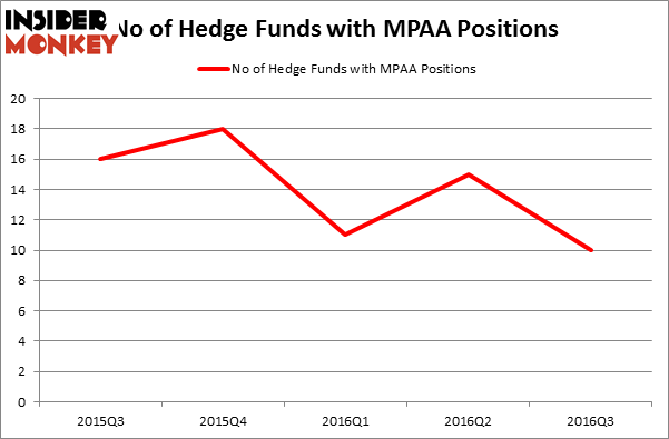 HedgeFundSentimentChart