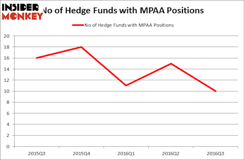 HedgeFundSentimentChart