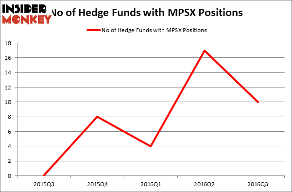 HedgeFundSentimentChart