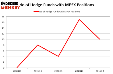 HedgeFundSentimentChart