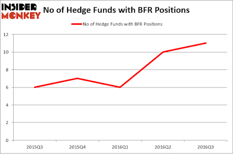 HedgeFund