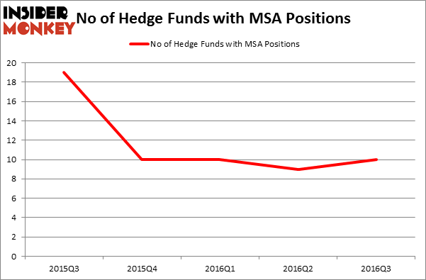 HedgeFundSentimentChart
