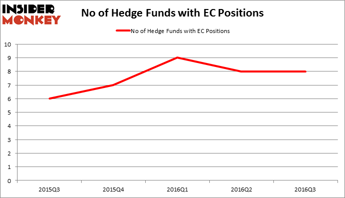 HedgeFundSentimentChart