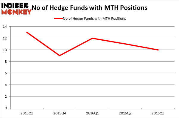 HedgeFundSentimentChart