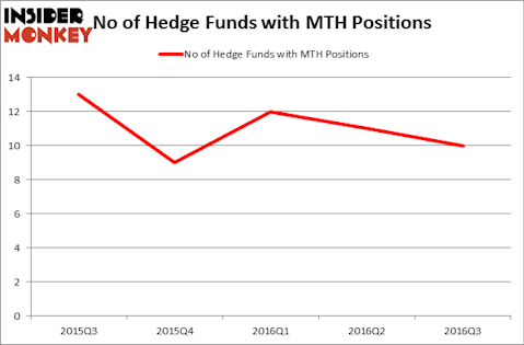 HedgeFundSentimentChart
