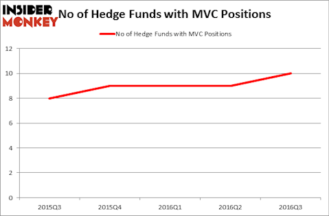 HedgeFundSentimentChart