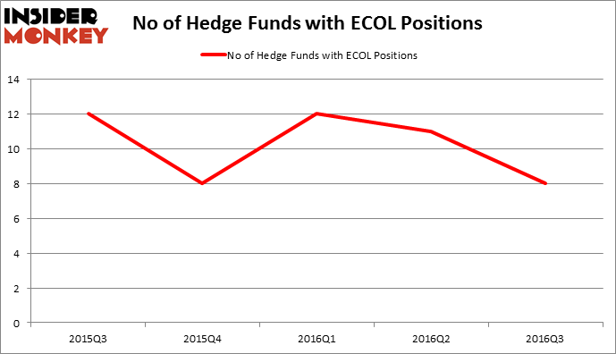 HedgeFundSentimentChart