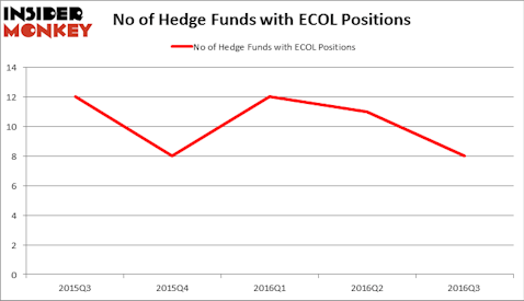 HedgeFundSentimentChart
