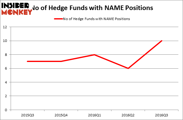 HedgeFundSentimentChart
