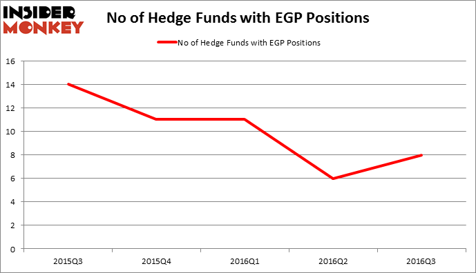 HedgeFundSentimentChart