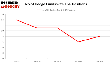 HedgeFundSentimentChart