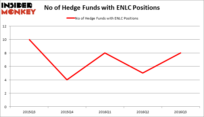 HedgeFundSentimentChart