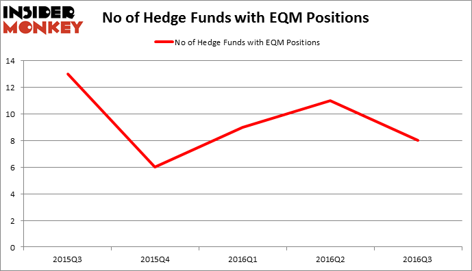 HedgeFundSentimentChart