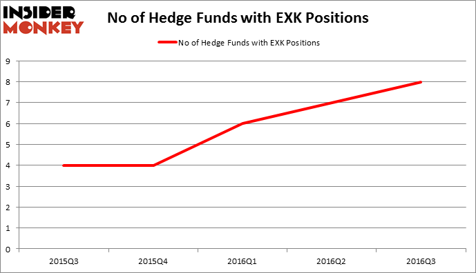 HedgeFundSentimentChart
