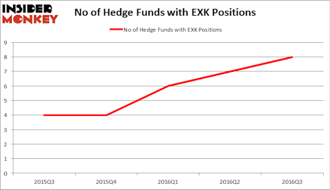HedgeFundSentimentChart