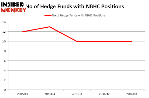 HedgeFundSentimentChart
