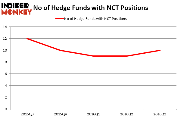 HedgeFundSentimentChart