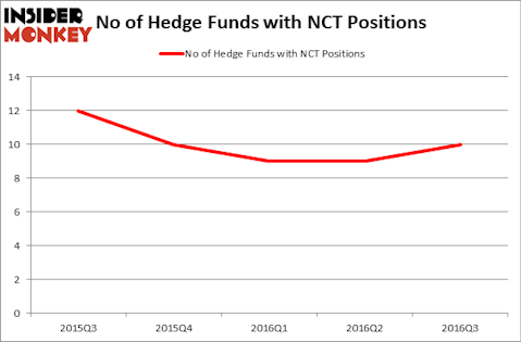 HedgeFundSentimentChart