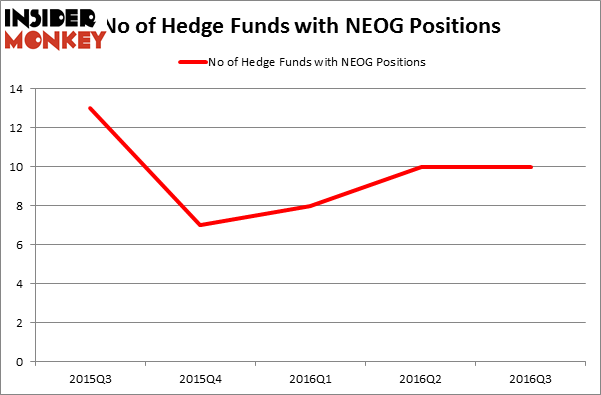 HedgeFundSentimentChart