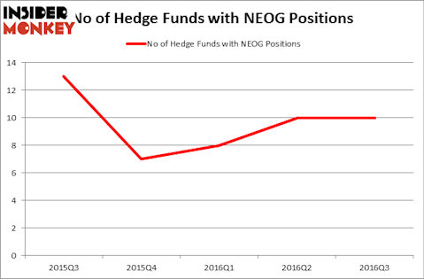 HedgeFundSentimentChart