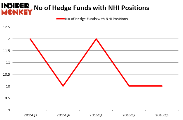 HedgeFundSentimentChart