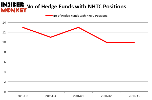 HedgeFundSentimentChart