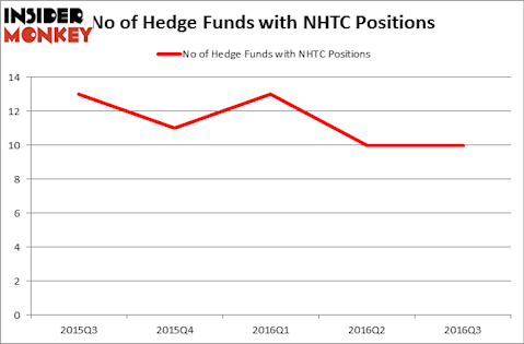 HedgeFundSentimentChart