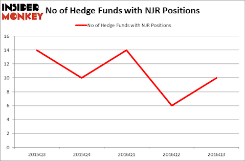 HedgeFundSentimentChart
