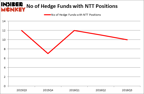 HedgeFundSentimentChart