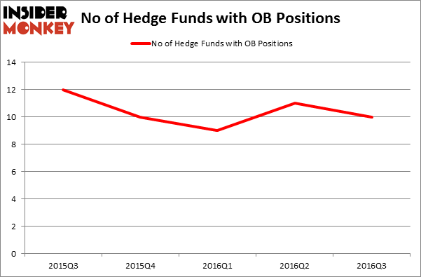 HedgeFundSentimentChart
