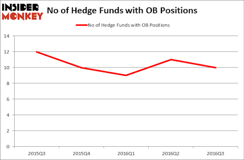 HedgeFundSentimentChart
