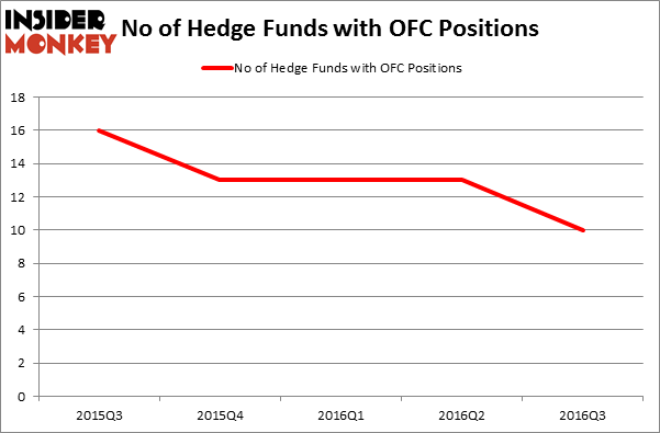 HedgeFundSentimentChart