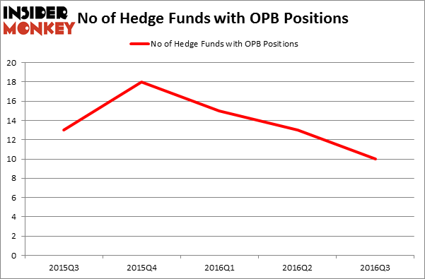 HedgeFundSentimentChart