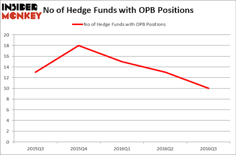 HedgeFundSentimentChart