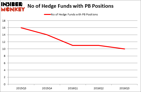 HedgeFundSentimentChart