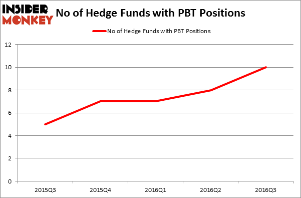 HedgeFundSentimentChart
