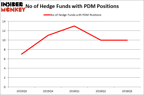 HedgeFundSentimentChart