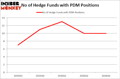 HedgeFundSentimentChart