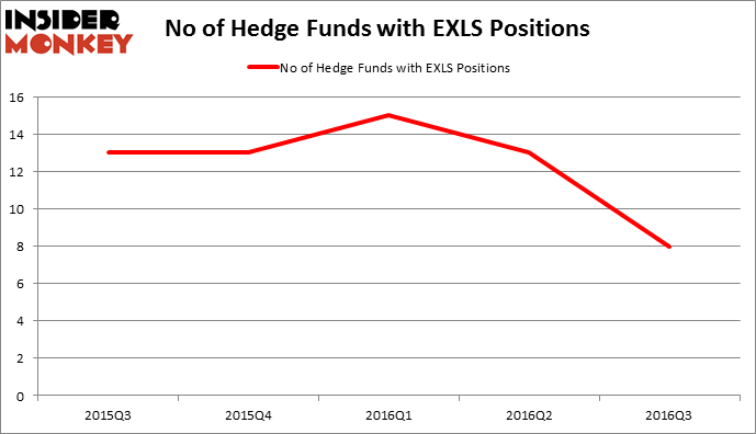 HedgeFundSentimentChart