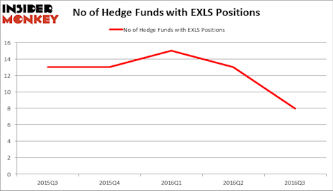 HedgeFundSentimentChart