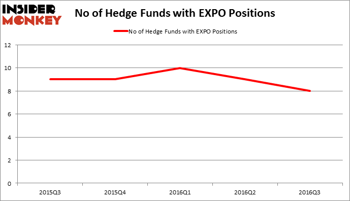 HedgeFundSentimentChart