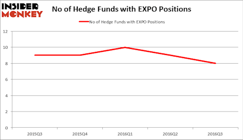 HedgeFundSentimentChart