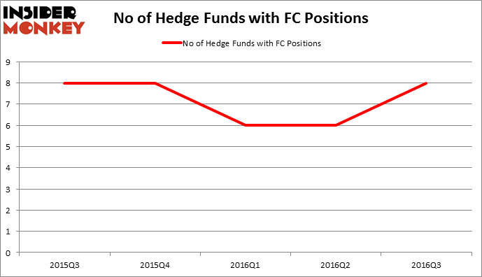 HedgeFundSentimentChart