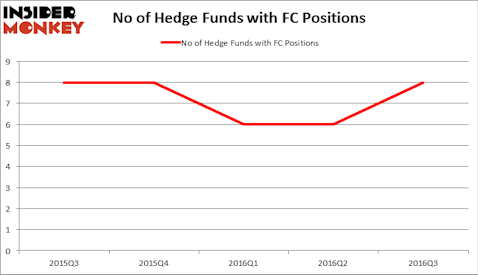 HedgeFundSentimentChart