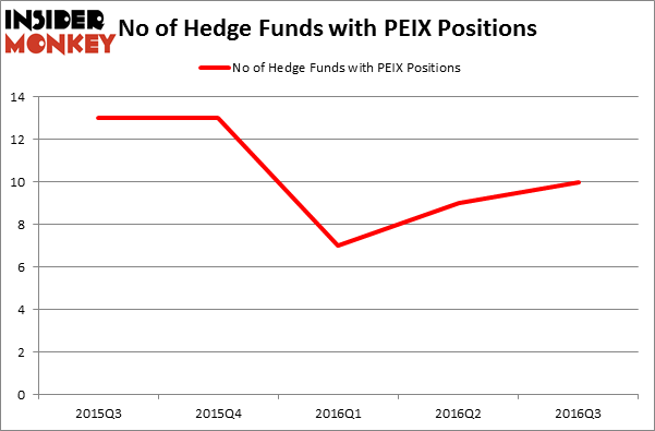 HedgeFundSentimentChart