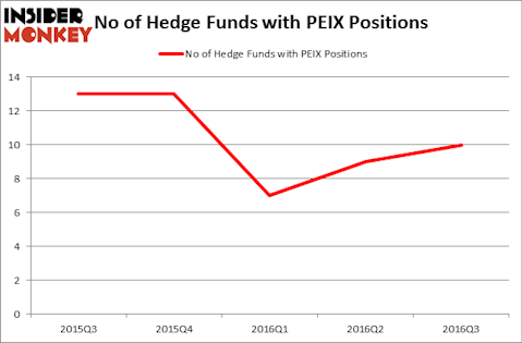 HedgeFundSentimentChart