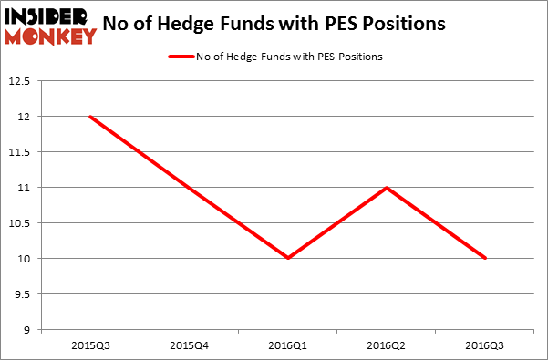 HedgeFundSentimentChart