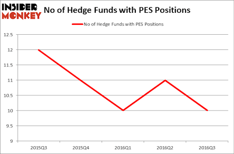 HedgeFundSentimentChart